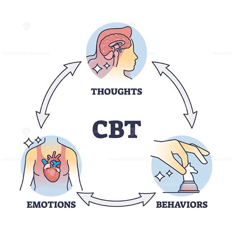 what is cbt in porn|The Best Treatment for Out